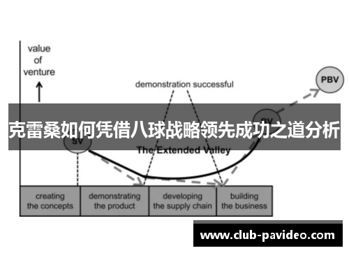 克雷桑如何凭借八球战略领先成功之道分析 克雷桑如何凭借八球战略领先成功之道分析