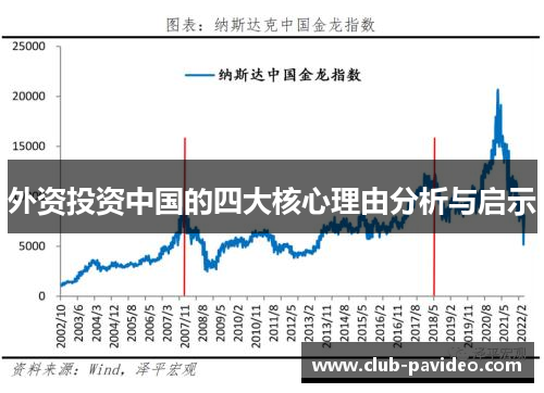 外资投资中国的四大核心理由分析与启示 外资投资中国的四大核心理由分析与启示
