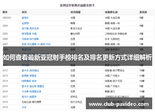 如何查看最新亚冠射手榜排名及排名更新方式详细解析 如何查看最新亚冠射手榜排名及排名更新方式详细解析