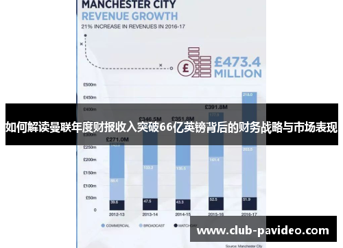 如何解读曼联年度财报收入突破66亿英镑背后的财务战略与市场表现 如何解读曼联年度财报收入突破66亿英镑背后的财务战略与市场表现