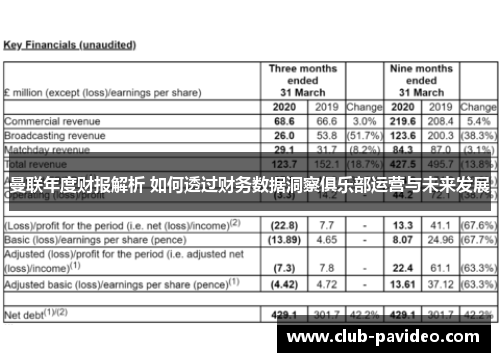 曼联年度财报解析 如何透过财务数据洞察俱乐部运营与未来发展 曼联年度财报解析 如何透过财务数据洞察俱乐部运营与未来发展