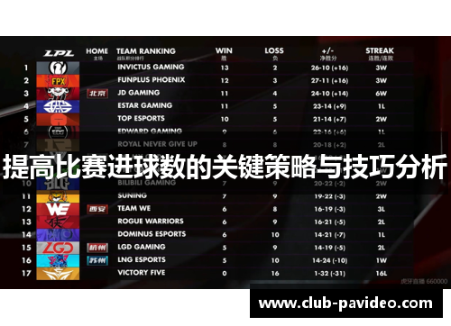 提高比赛进球数的关键策略与技巧分析 提高比赛进球数的关键策略与技巧分析