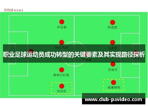 职业足球运动员成功转型的关键要素及其实现路径探析