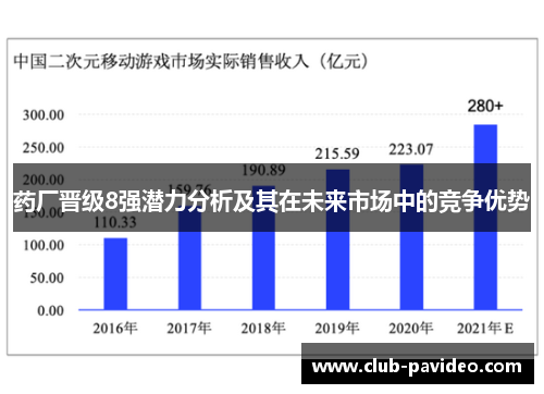 药厂晋级8强潜力分析及其在未来市场中的竞争优势 药厂晋级8强潜力分析及其在未来市场中的竞争优势