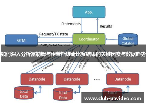 如何深入分析富勒姆与伊普斯维奇比赛结果的关键因素与数据趋势