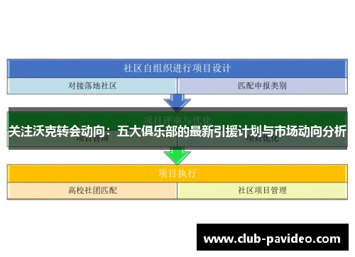 关注沃克转会动向:五大俱乐部的最新引援计划与市场动向分析 关注沃克转会动向:五大俱乐部的最新引援计划与市场动向分析