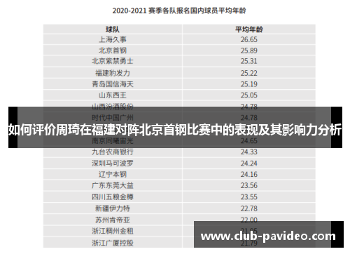 如何评价周琦在福建对阵北京首钢比赛中的表现及其影响力分析 如何评价周琦在福建对阵北京首钢比赛中的表现及其影响力分析