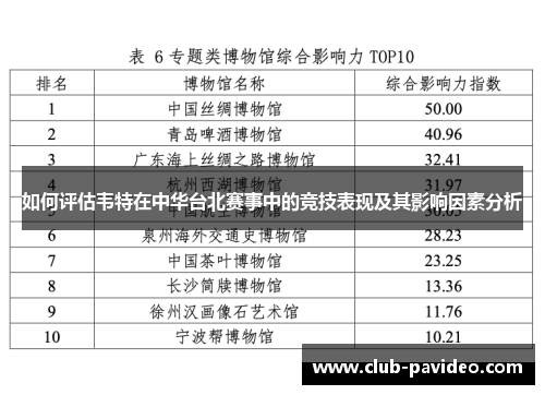 如何评估韦特在中华台北赛事中的竞技表现及其影响因素分析 如何评估韦特在中华台北赛事中的竞技表现及其影响因素分析