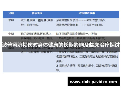 波普肾脏损伤对身体健康的长期影响及临床治疗探讨 波普肾脏损伤对身体健康的长期影响及临床治疗探讨