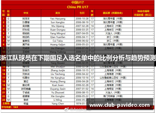 浙江队球员在下期国足入选名单中的比例分析与趋势预测