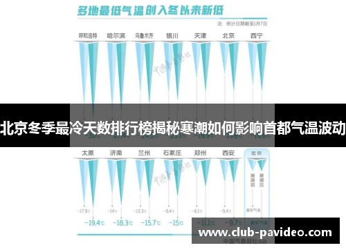北京冬季最冷天数排行榜揭秘寒潮如何影响首都气温波动