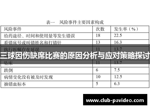 三球因伤缺席比赛的原因分析与应对策略探讨