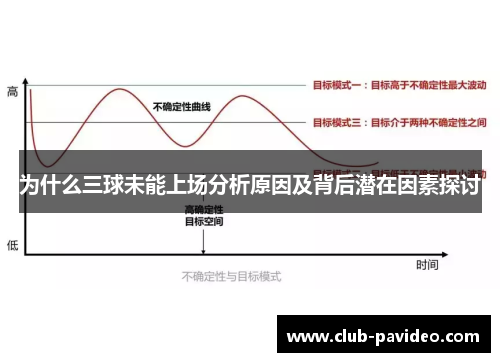为什么三球未能上场分析原因及背后潜在因素探讨