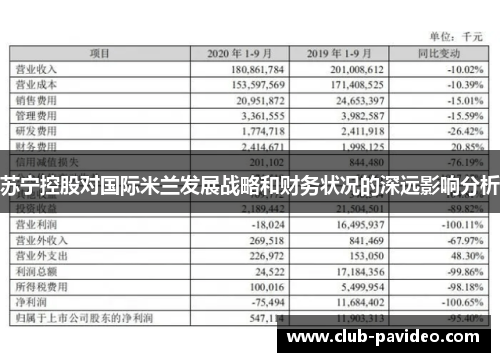 苏宁控股对国际米兰发展战略和财务状况的深远影响分析