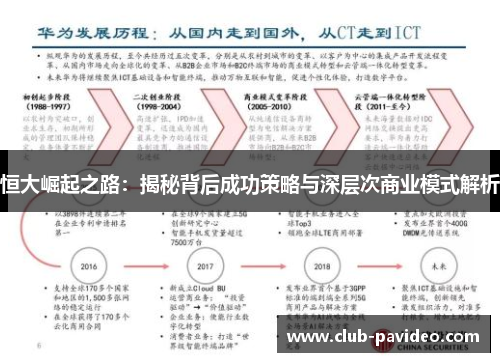恒大崛起之路:揭秘背后成功策略与深层次商业模式解析 恒大崛起之路:揭秘背后成功策略与深层次商业模式解析