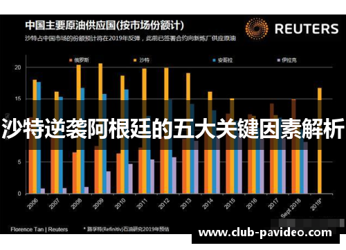 沙特逆袭阿根廷的五大关键因素解析 沙特逆袭阿根廷的五大关键因素解析