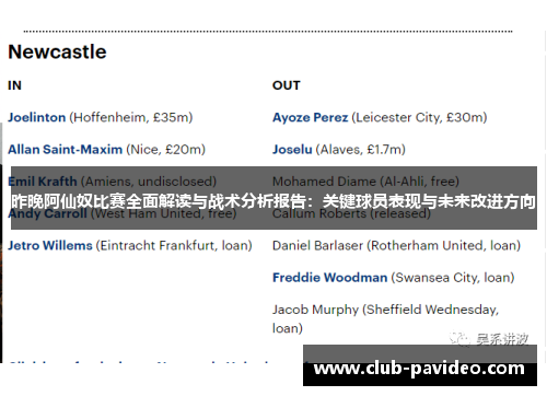 昨晚阿仙奴比赛全面解读与战术分析报告:关键球员表现与未来改进方向 昨晚阿仙奴比赛全面解读与战术分析报告:关键球员表现与未来改进方向