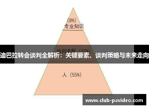 迪巴拉转会谈判全解析:关键要素、谈判策略与未来走向 迪巴拉转会谈判全解析:关键要素、谈判策略与未来走向