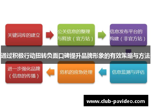 通过积极行动扭转负面口碑提升品牌形象的有效策略与方法 通过积极行动扭转负面口碑提升品牌形象的有效策略与方法