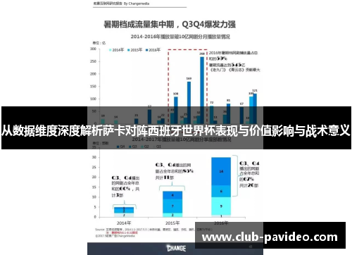 从数据维度深度解析萨卡对阵西班牙世界杯表现与价值影响与战术意义