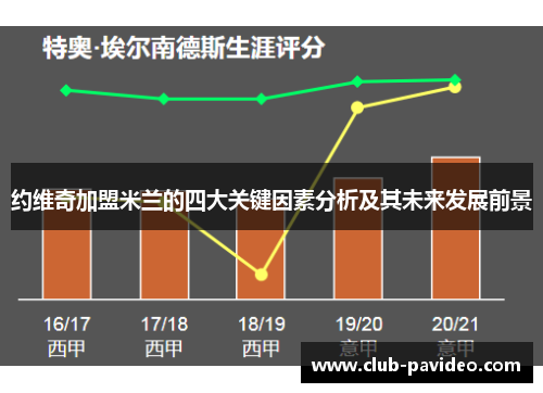 约维奇加盟米兰的四大关键因素分析及其未来发展前景