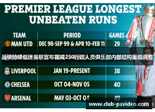 战绩持续低迷曼联宣布裁减250行政人员俱乐部内部结构面临调整