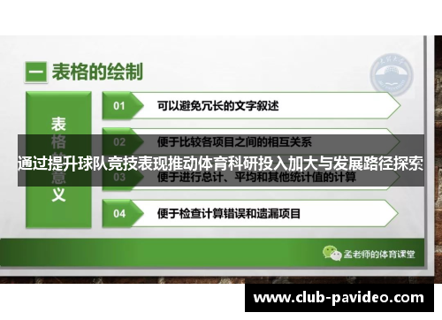 通过提升球队竞技表现推动体育科研投入加大与发展路径探索